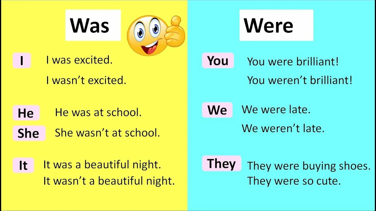 He wasn t used. Грамматика was were. Was were правило. Was were таблица. Was wasn't were weren't правило.