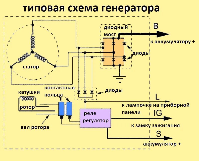 Контроль работы двигателя