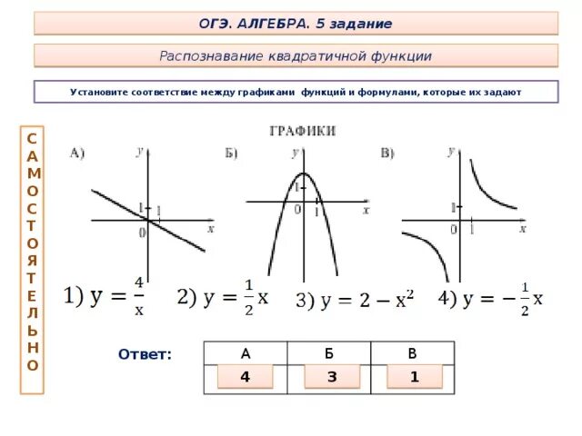 Решение функций 9 класс. График функции ОГЭ. Как решать график функции ОГЭ математика. Формулы графиков ОГЭ. Как решать задания с графиками функций.