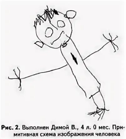 Методика гудинафа нарисуй человека