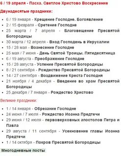 Даты главных православных праздников