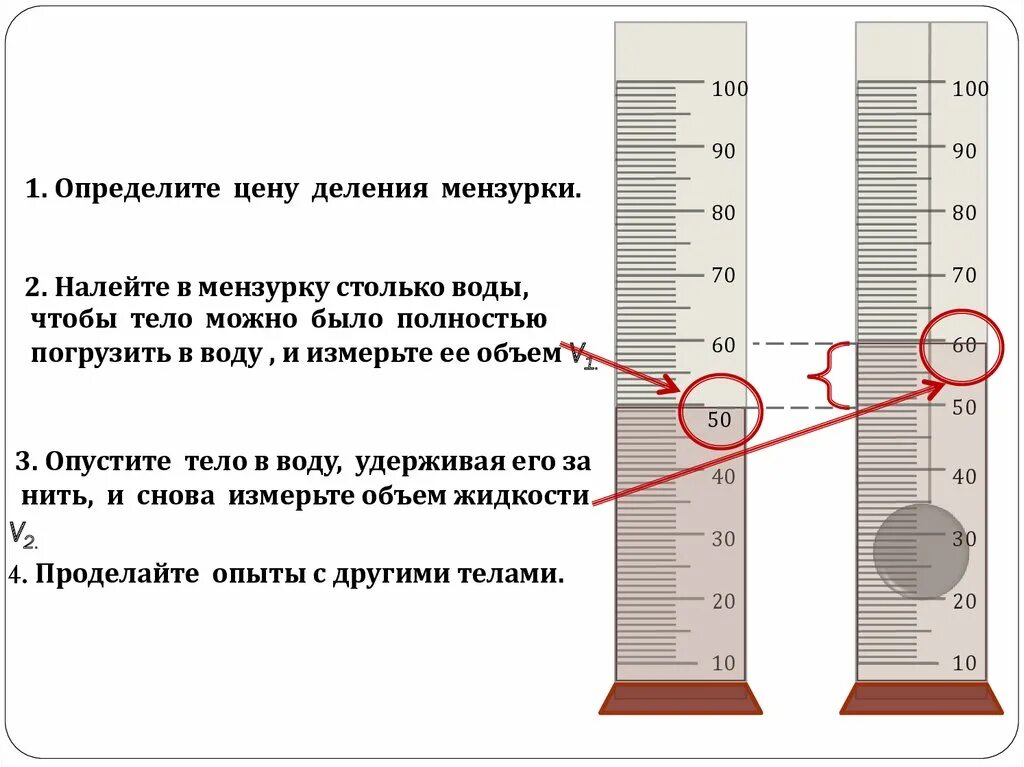 Объем жидкости измерили при помощи. Измерение объема тела с помощью мензурки. Измерение объема тел правильной и неправильной формы. Опоидидите цегу делегия мензцрки. Определение объема тела неправильной формы.