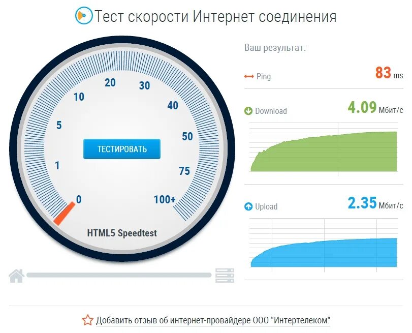 Ограничение скорости мобильного интернета. Скорость интернета. Низкая скорость интернета. Тест скорости интернета. Скорость загрузки интернета.