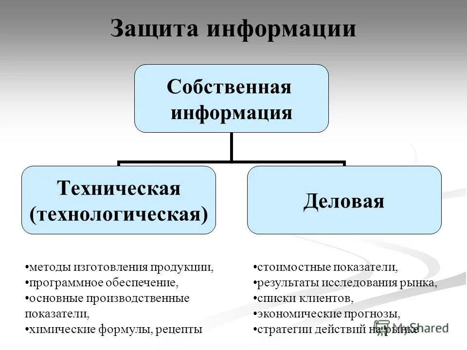 Собственная информация. Собственная информация формула. Назовите справочники деловой информации. Условная Собственная информация. Примеры собственной информации