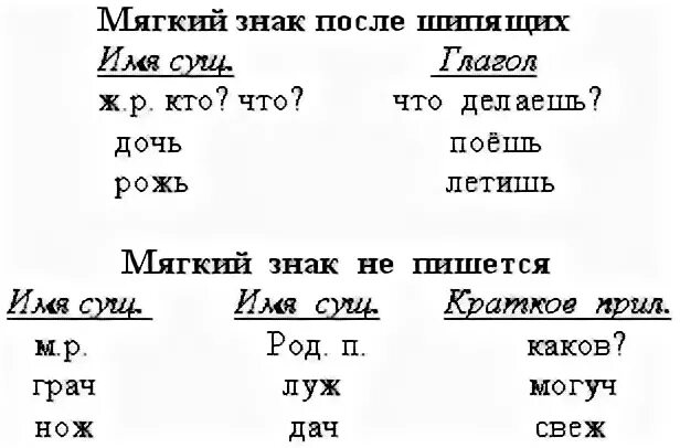 На конце кратких прилагательных после шипящих пишется. Орфограмма мягкий знак после шипящих. Мягкий знак после шипящих на конце прилагательных. Мягкий знак после шипящих на конце слова. Мягкий знак после шипящих на конце существительных и прилагательных.