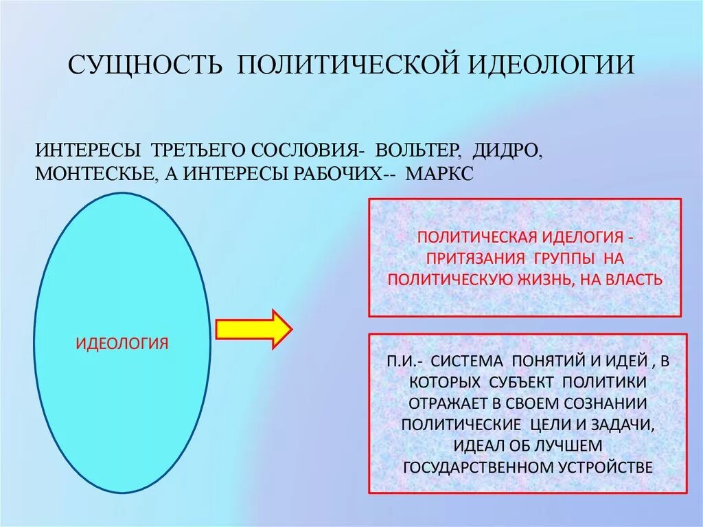 Цель идеологии в обществе. Сущность политической идеологии. Политическая идеология сущность. Структура политической идеологии. Понятие политической идеологии.