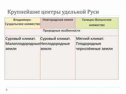 Самостоятельные земли