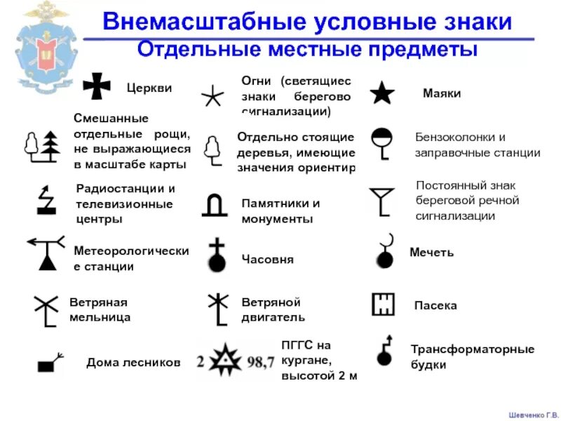 Объекты относящиеся к картам. Обозначение церкви на топографической карте. Обозначение топографических картах география. Внемасштабные условные знаки на картах. Обозначение памятника на карте.