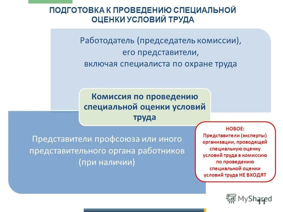 Положение о соут 2025