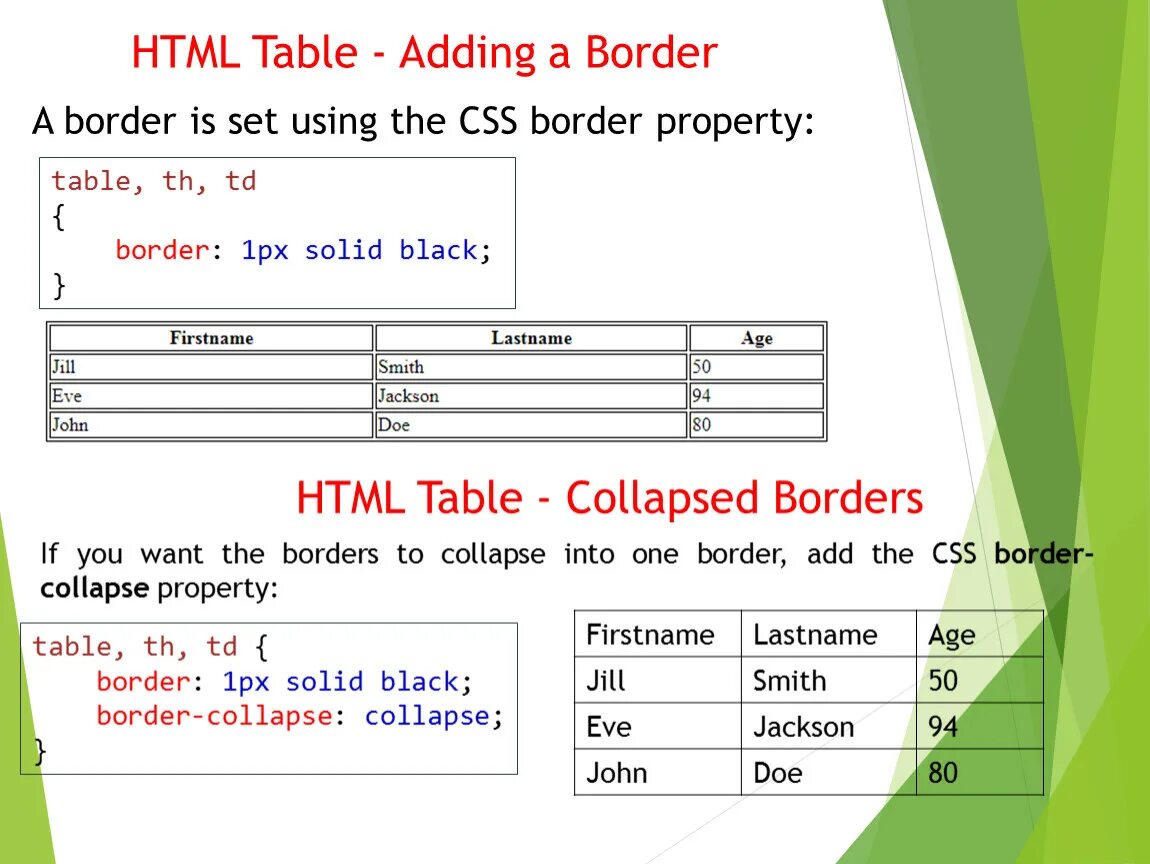 Html table td border