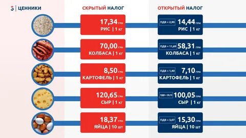 Какие налоги в 2015 году