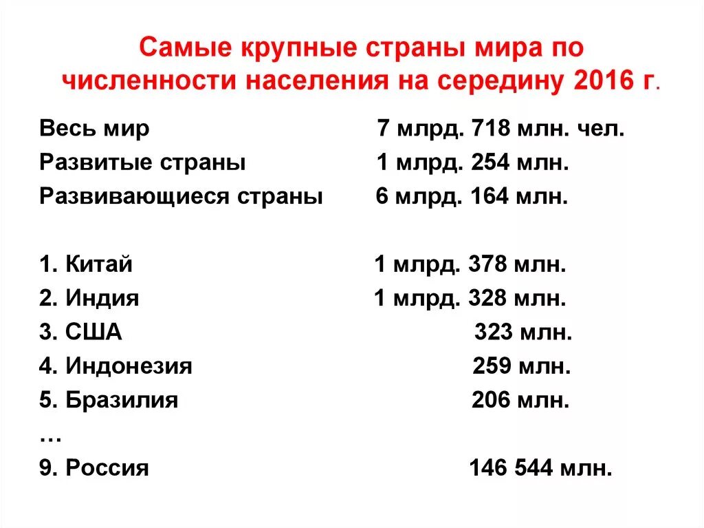 Самая большая Страна в мире по населению. Страны по численности населения. Само густонаселенные страны