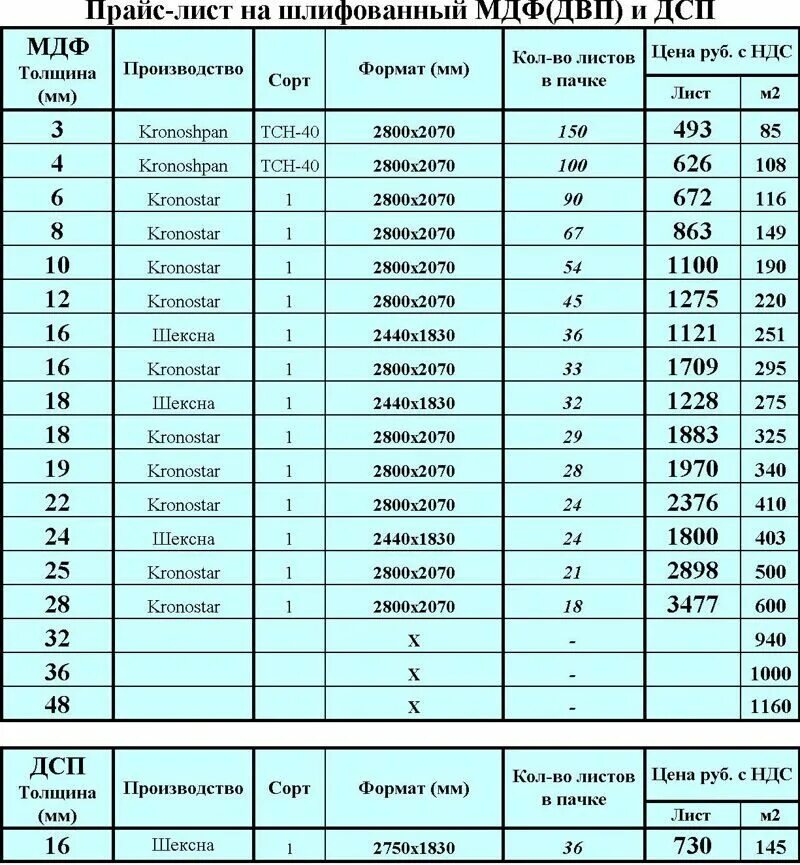 Вес листа МДФ 10 мм 2800х2070. ДСП плита Размеры. МДФ 16 мм вес листа 2800 2070. Вес листа ДСП 25 мм 2800х2070.