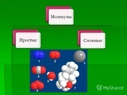 Виды сложных молекул