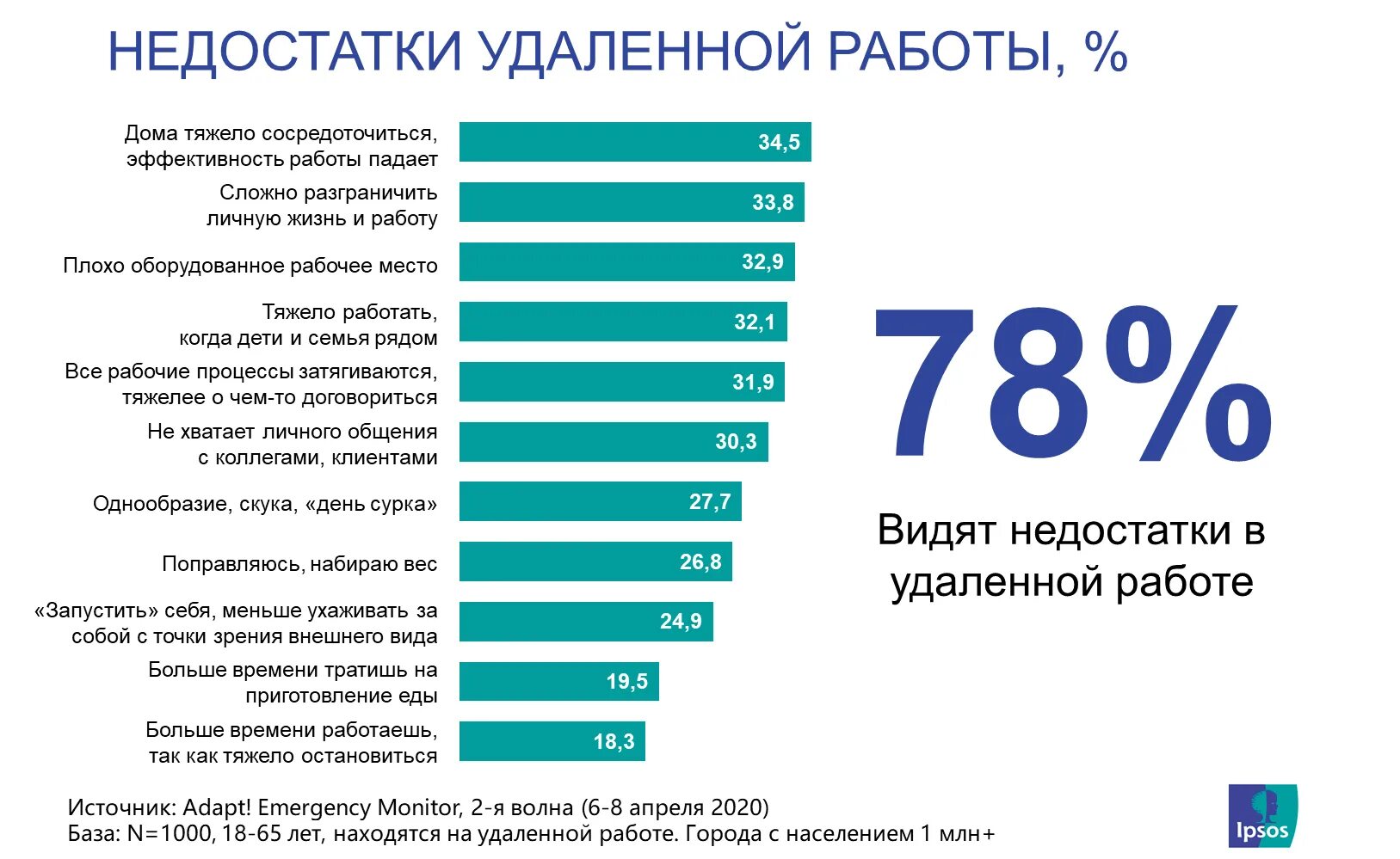 Недостатки удаленной работы. Плюсы и минусы удаленной работы. Проблемы дистанционной работы. Преимущества и недостатки удаленной работы. В качестве недостатка был