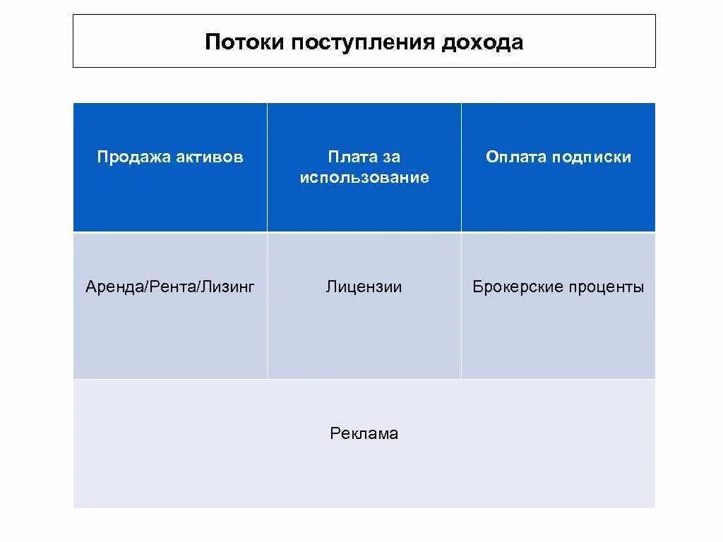 Приход доход. Потоки поступления доходов пример. Потоки поступления доходов кафе. Потоки поступления доходов в бизнес модели. Потоки поступления доходов в бизнес модели примеры.