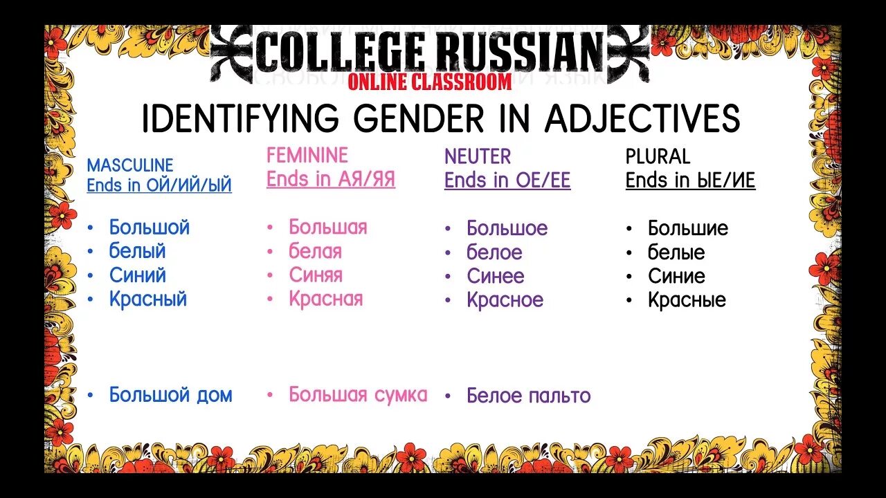 Russian adjectives. Gender of Nouns in Russian. Gender Endings of Nouns in Russian. Adjectives in Russian. Adjectives на русском