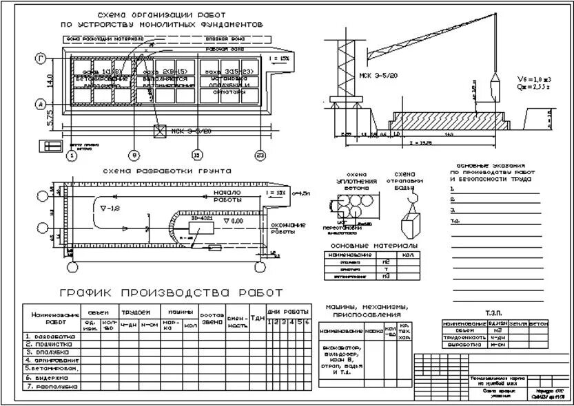 Технологическая карта бетонирование фундамента. Технологическая карта на установку столбчатых фундаментов. Технологическая карта на бетонирование фундаментной плиты. Технологическая карта на устройство монолитного фундамента. Технологическая карта фундаментов