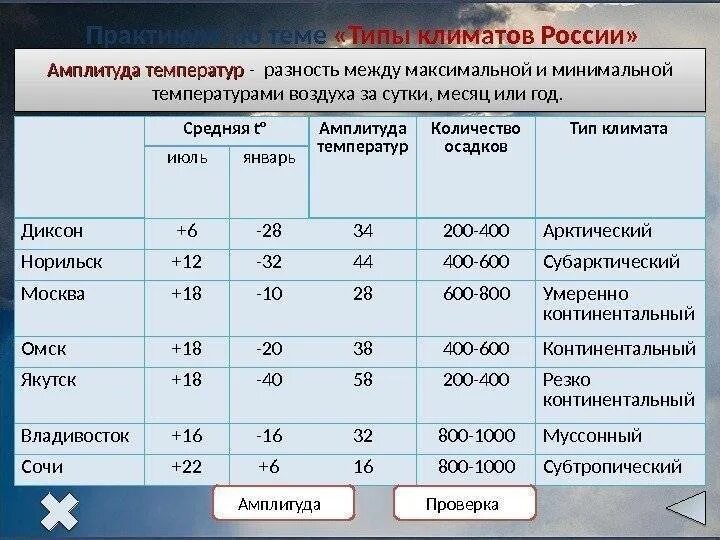 Коэффициент увлажнения география 8 класс определение