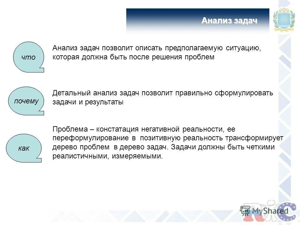 Спокойный анализ. Анализ задачи. Вопросы для анализа задачи. Анализ решения задачи. Анализ разбор задачи что это.