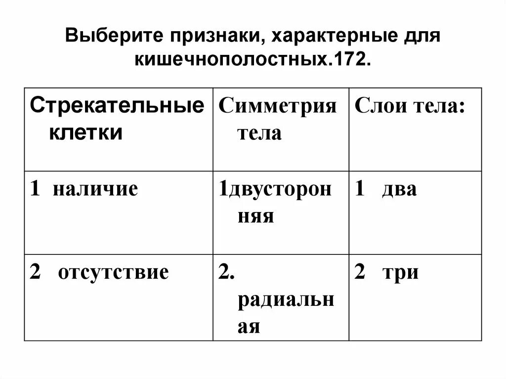 3 признака кишечнополостных. Характерные признаки кишечнополостных. Признаки характерные для кишечнополостных животных. Выберите 3 признака характерные для кишечнополостных. Выберите признаки характерные для типа кишечнополостных.