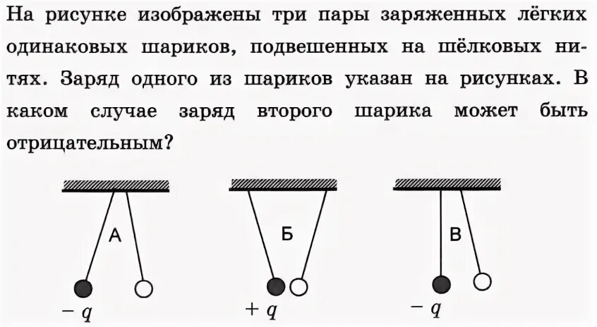 На рисунке изображены три пары заряженных легких