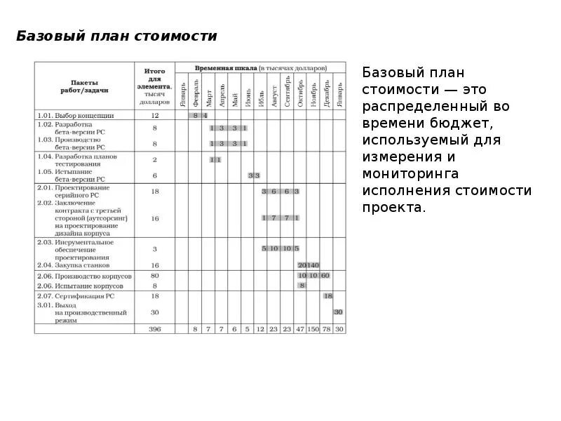 План проекта по теме искусство ПЛАН МЕРОПРИЯТИЙ МБУК "ЦБС РЫБИНСКОГО РАЙОНА" К ГОДУ КУЛЬТУРЫ " МБУК "ЦБС Рыбинс