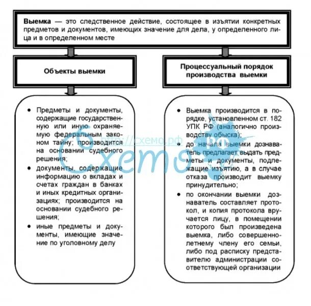Задачи производства обыска. Задачи производства обыска