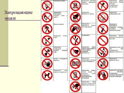 Запрещающие знаки в помещениях