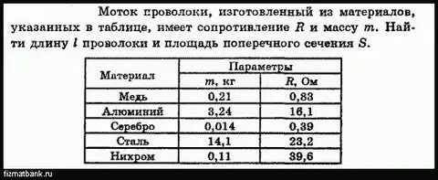 Задача от мотка проволоки