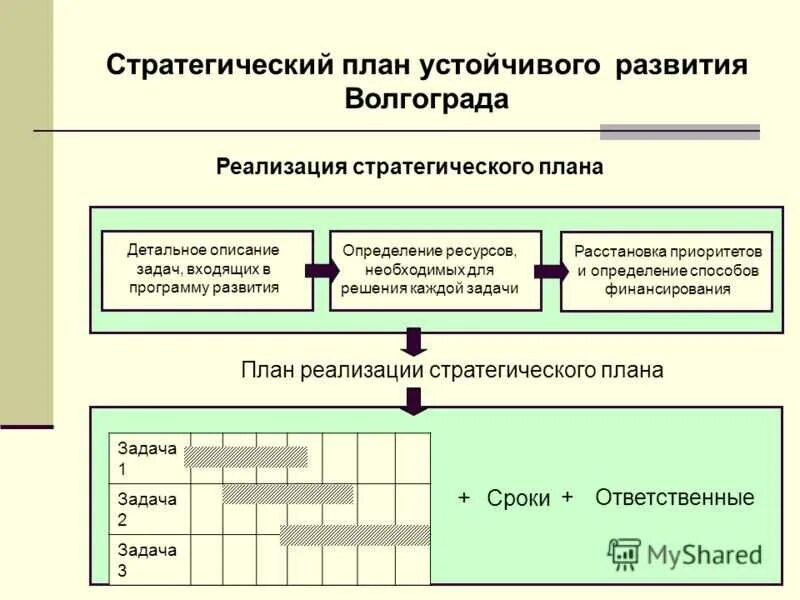 Стратегические функции управления предприятием. Стратегическое планирование на предприятии таблица. компоненты системы стратегического планирования организации. стратегические планирорание. основные задачи стратегического планирования.