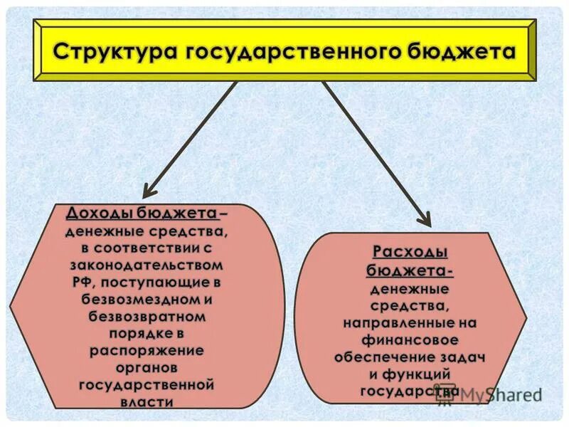 И безвозвратном порядке в соответствии