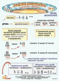 Памятки для 5 класса