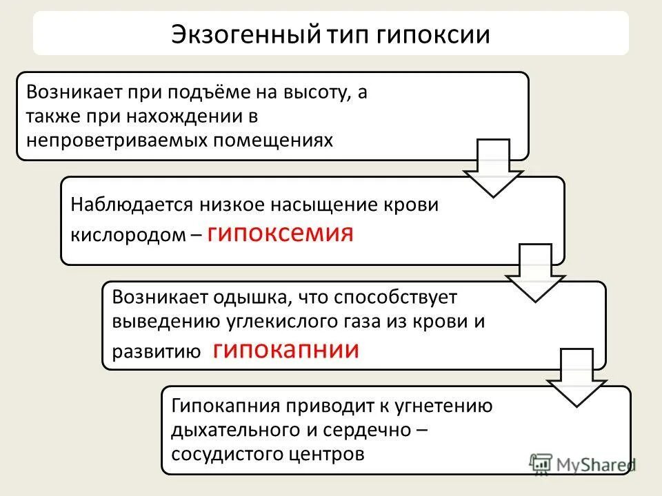 дыхательная гипоксия возникает при. причины гипоксической гипоксии. дыхательная гипоксия возникает из за. причины развития дыхательной гипоксии. дыхательная гипоксия патофизиология.