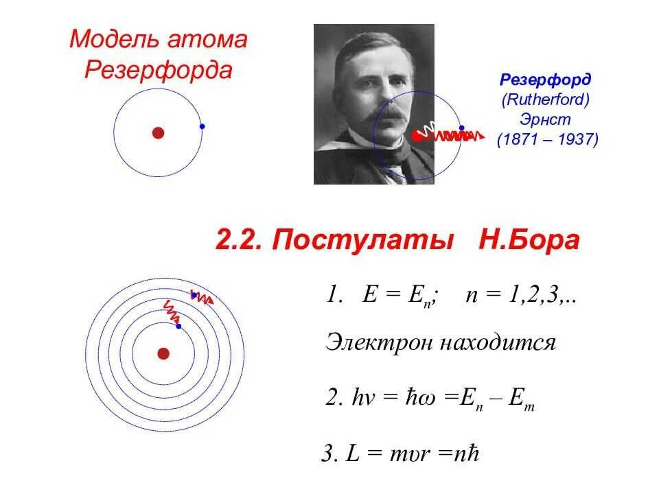 Опыт Резерфорда планетарная модель атома постулаты Бора. Модель атома Резерфорда Бора формула. Строение атома Резерфорда-Бора планетарная модель. Модель атома водорода Бора-Резерфорда..