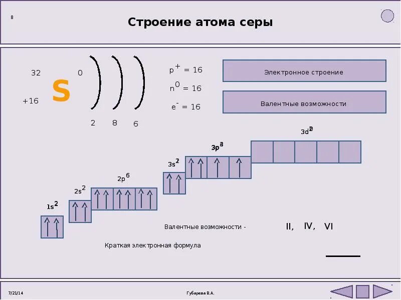 Формула строения серы. Схема электронных структур атомов серы. Схема электронной оболочки серы. Строение электронной оболочки меди. Сера строение электронной оболочки.