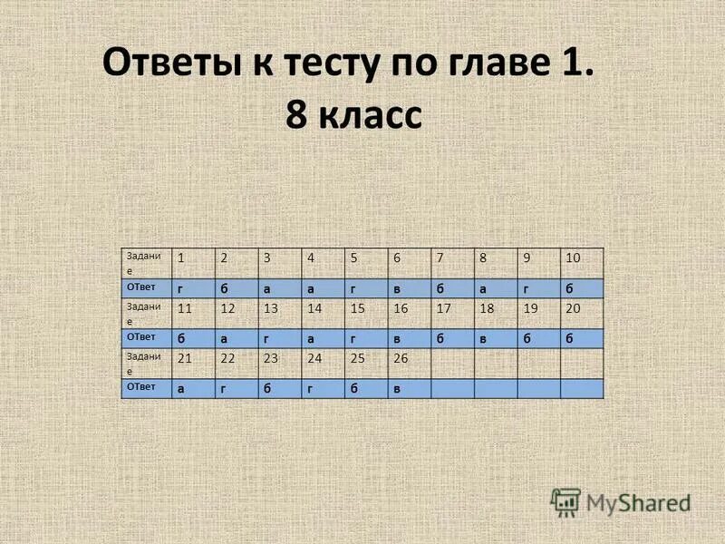 Простые ответы е