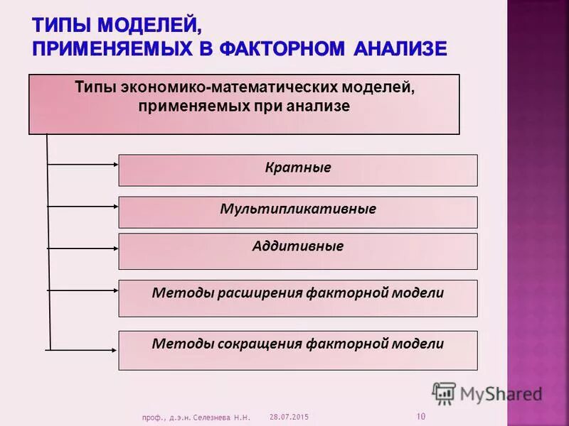 1. типы экономико математических моделей. классификация эконометрических моделей. классификация математических моделей. классификация экономико-математических методов.