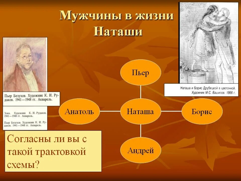 События в жизни наташи ростовой. Схема духовных исканий Наташи ростовой. Жизненный путь ростовой Наташи в романе. Этапы жизненного пути Наташи ростовой схема.