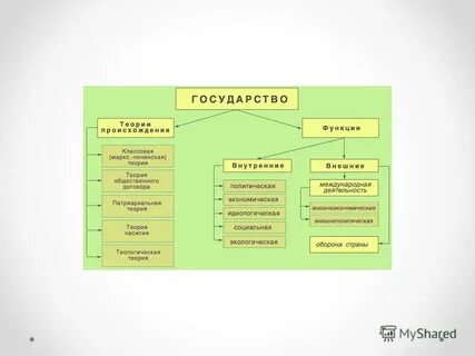 Форму правления z