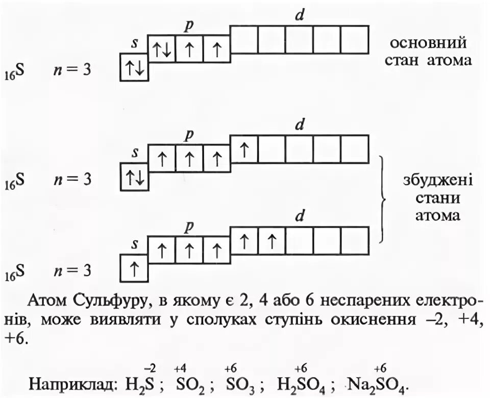 Электронная формула Иона серы s2-. Электронная формула Иона серы s2- тест. Электронная формула Иона серы s2- с решением. Схема Иона серы 2-.