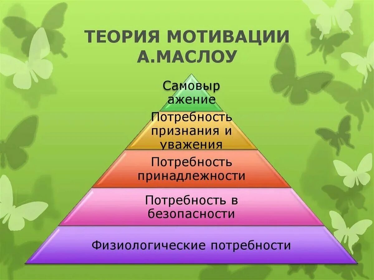 Основные потребности модели потребностей. Теория потребностей Маслоу. Теория мотивации Маслоу пирамида. Концепция потребностей Абрахама Маслоу. Теории Маслоу 7 уровней.