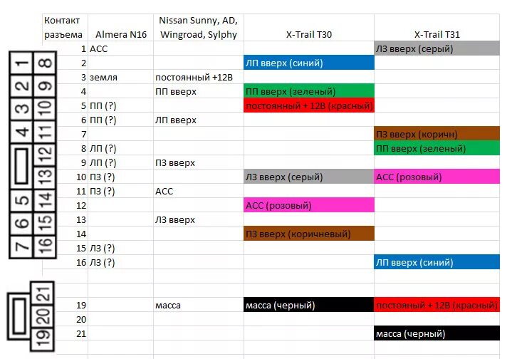 Цвета проводов автомагнитолы Nissan Almera g15. Распиновка проводов магнитолы Ниссан Альмера н16. Схема подключения блока управления стеклоподъемниками Nissan Almera n16. Разъем проводов магнитолы с Ниссан Альмера Классик.