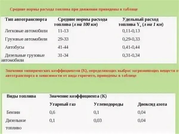 Нормы расхода топлива. Расчет нормы расхода топлива. Нормы расхода автомобильного топлива. Расчет нормативного расхода ГСМ. Нормы списания минтранса