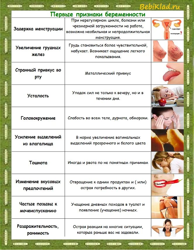 Признаки беременности на втором. Признаки беременности на ранних сроках. Симптомы ранней беременности до задержки. Беременность симптомы на ранней стадии. Симптомы при первой недели беременности.