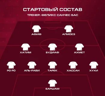 Чм 2022 составы