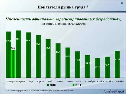 Общий показатель состояния рынка
