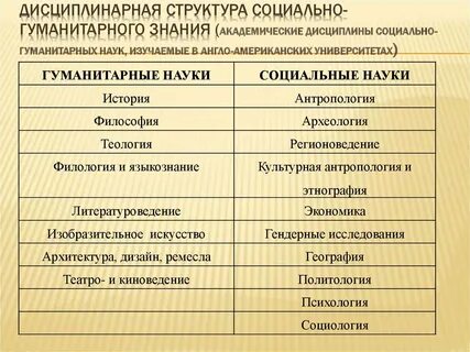 Гуманитарная отрасль