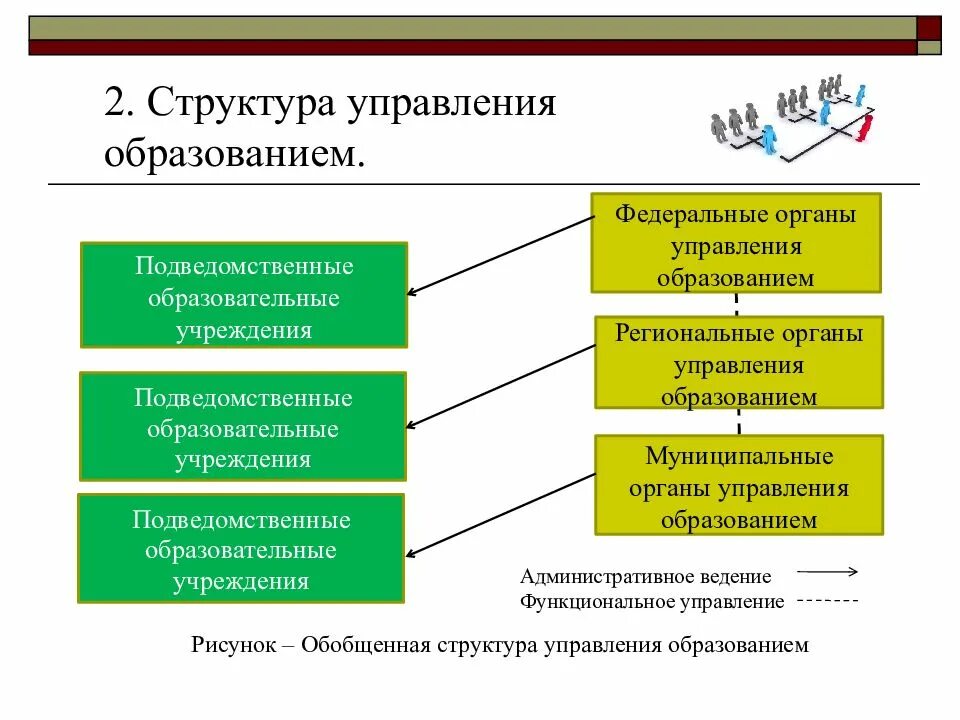 Образовательный орган рф. Органы управления образованием. Структура органов образования. Структура управления образования. Структура органов управления образованием в РФ схема.