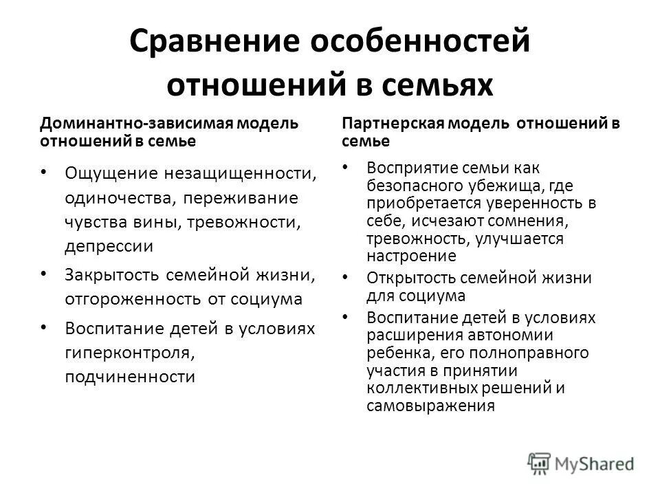 Гендерные исследования. Гендерные отношения в современном обществе. Особенности гендерных стереотипов. Гендерные отношения в современном обществе. Гендерная роль это в обществознании.